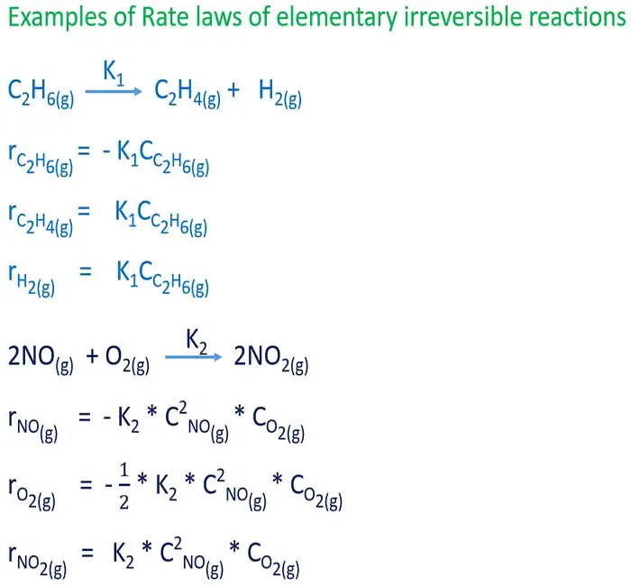Examples of Rate laws of elementary irreversible reactions
